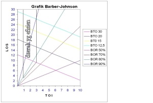 Grafik ini menggambarkan 4 parameter dalam satu grafik, yaitu LOS, TOI, BOR dan BTO.